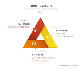 全惠益家攜手Red紅給科技，共拓健康與信息技術咨詢服務新篇章